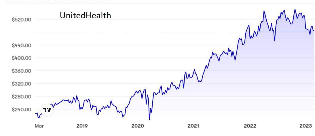 UnitedHealth.PNG