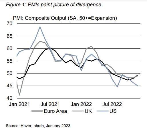 abrdn us recession 1.JPG