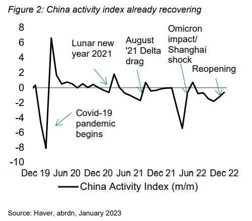 abrdn us recession 2.JPG