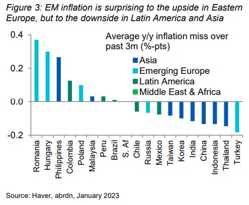 abrdn us recession 3.JPG