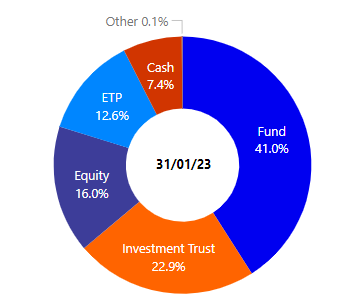 Wealthiest JISA accounts on interactive investor - £50,000-£100,000*