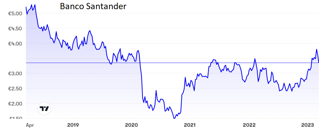 Banco Santander.PNG