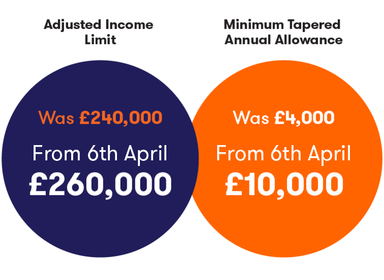 allowance-changes-2023-new