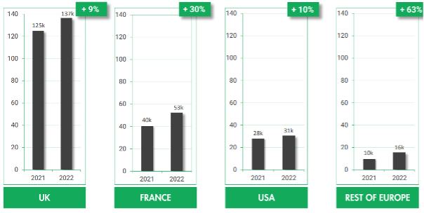 Quartrix growth graph Richard Beddard March 2023