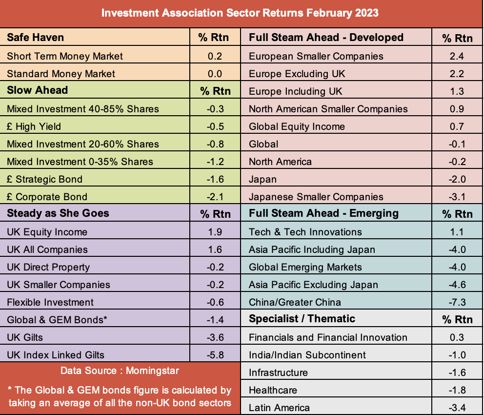 IA sectors February 2023