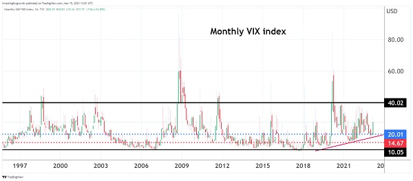 VIX 600.jpg