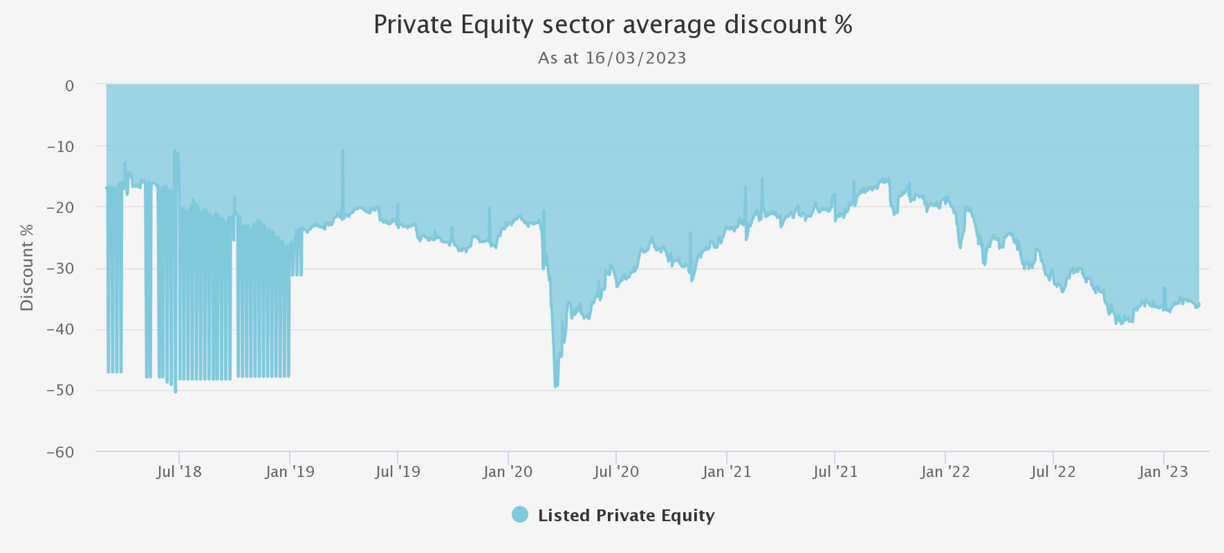 private-equity-sector-average graph