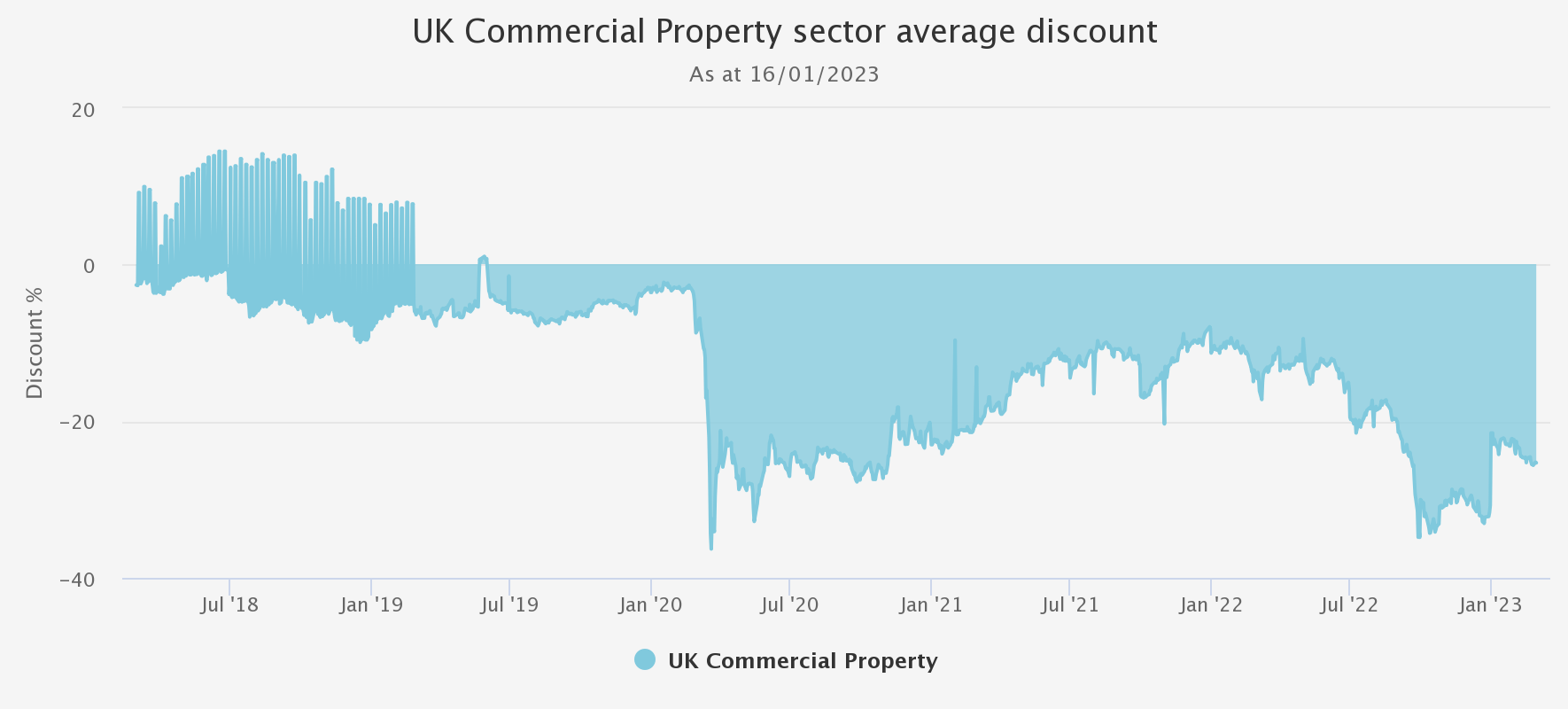 uk-commercial-property-graph