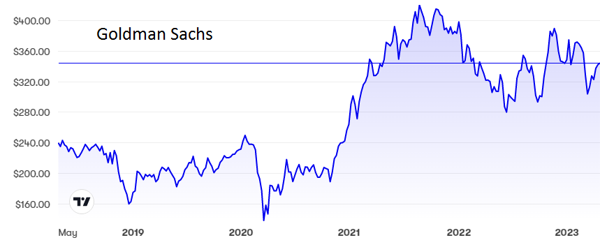 Goldman Sachs.PNG