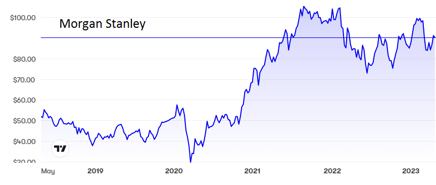 Morgan Stanley.PNG