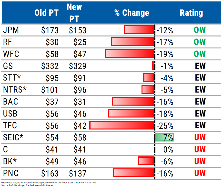 Price targets for banks April 2023