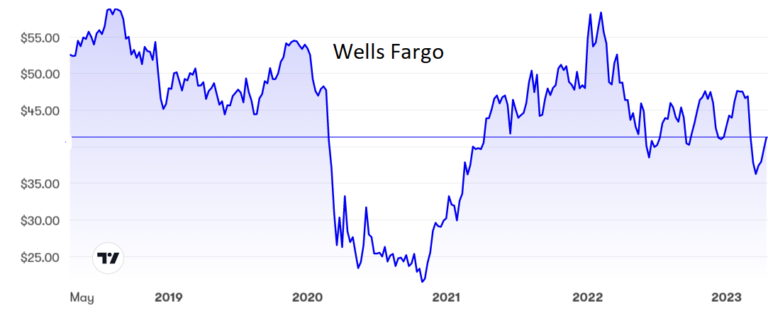 Wells Fargo.PNG