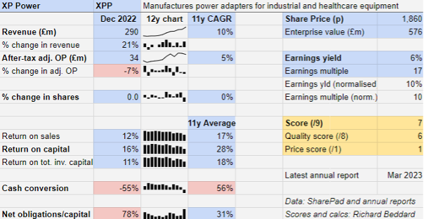 XP Power chart April 2023