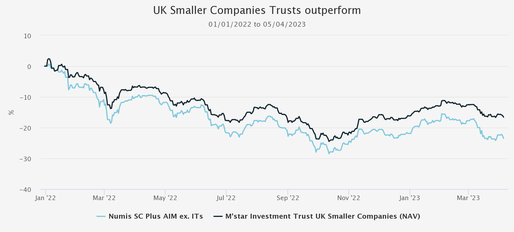 uk-smaller-companies-trusts Kepler April 2023