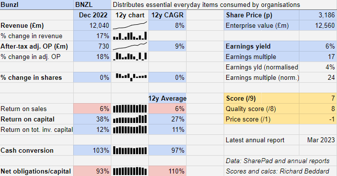 Bunzl table.png