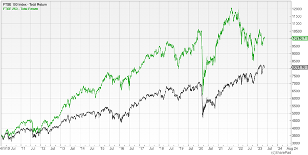 FTSE 250.png