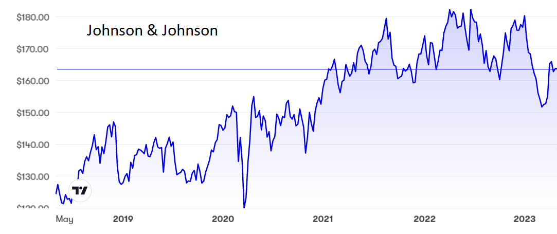 Johnson & Johnson.PNG