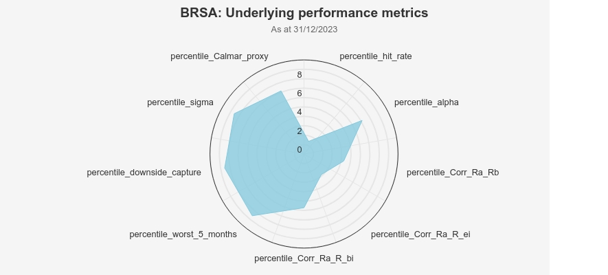 brsa-underlying-performance chart