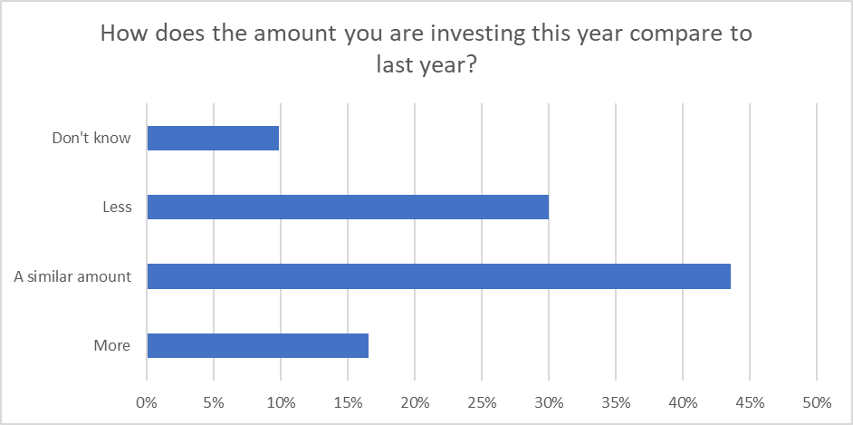 Poll question 1