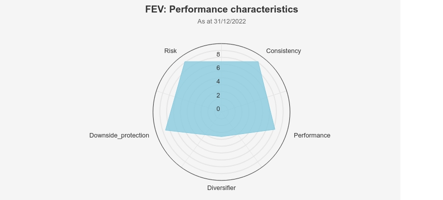 fev-performance-characteristics