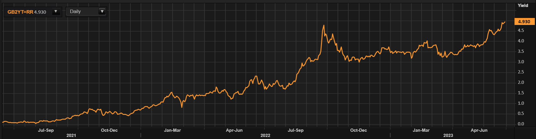 gilt chart.PNG