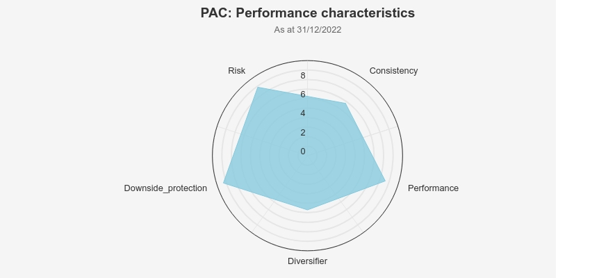 pac-performance-charactteristics