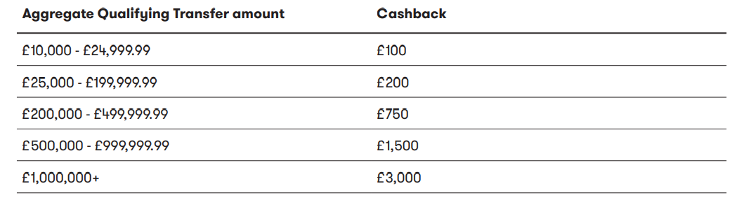 SIPP cashback table