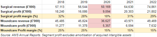 AMS table July 2023