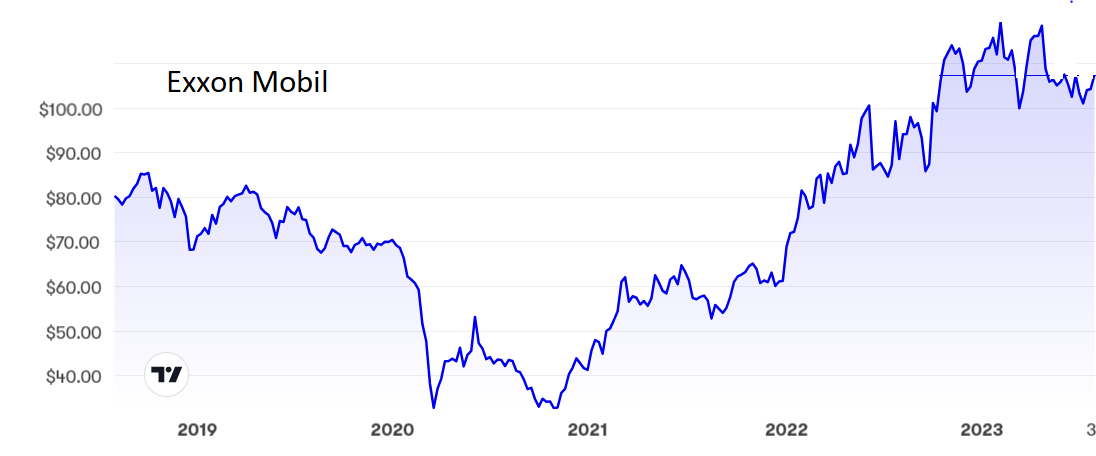 ExxonMobil Rodney Hobson 2 August 2023