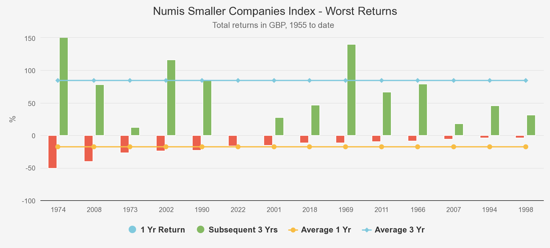 numis-smaller-companies graph August 2023