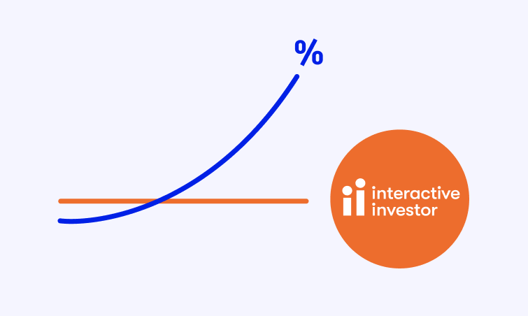 Percentage Fees