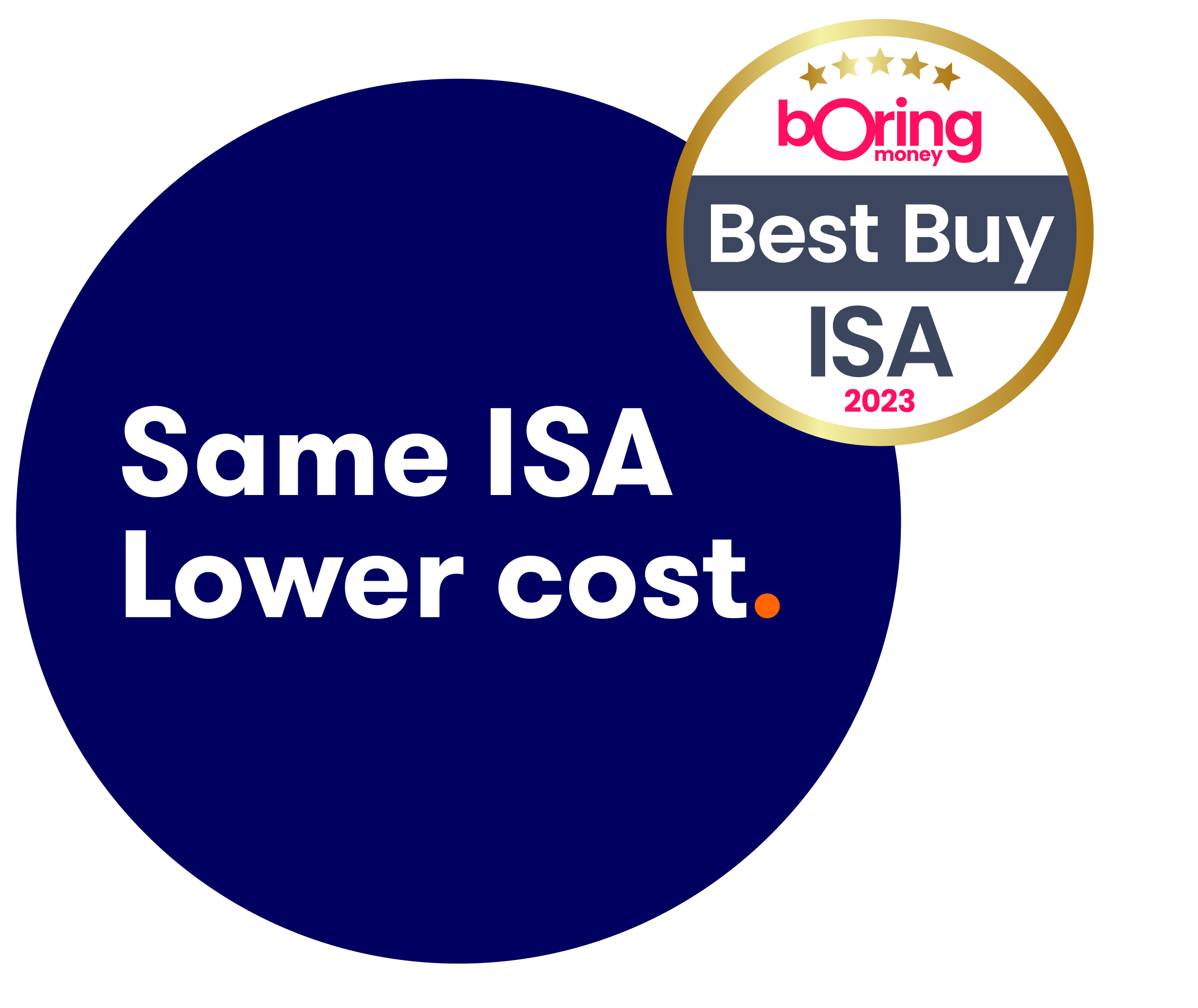 Same ISA, lower cost