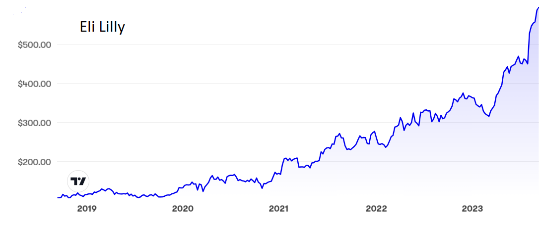 Eli Lilly.PNG