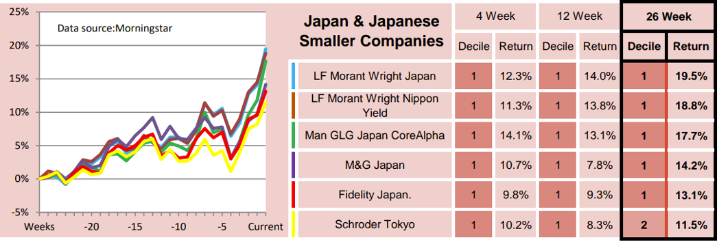 Japan table