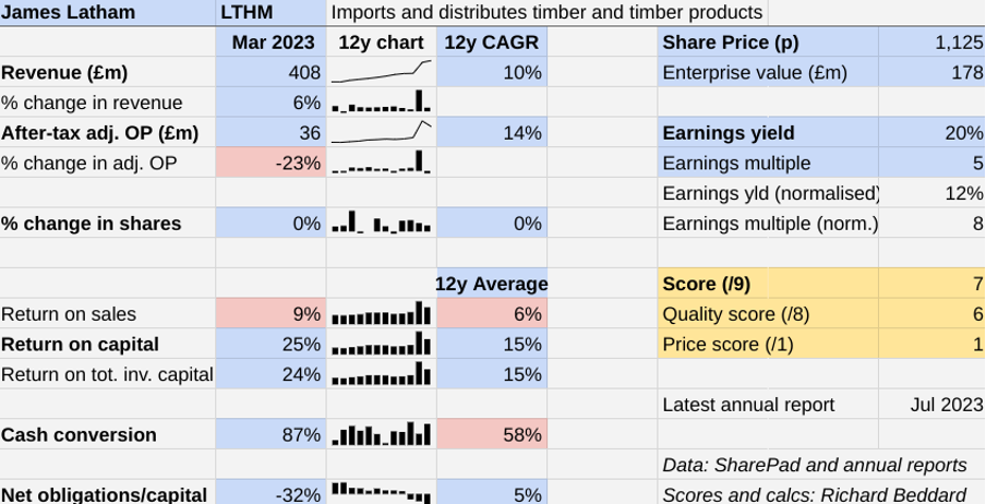 Latham chart Sept 2023