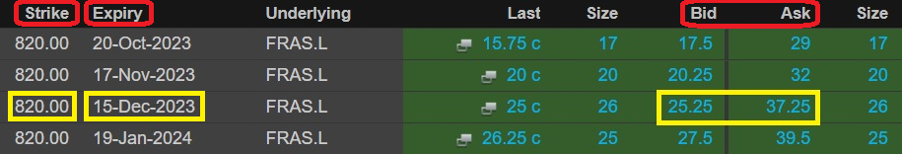 Options trading Frasers example