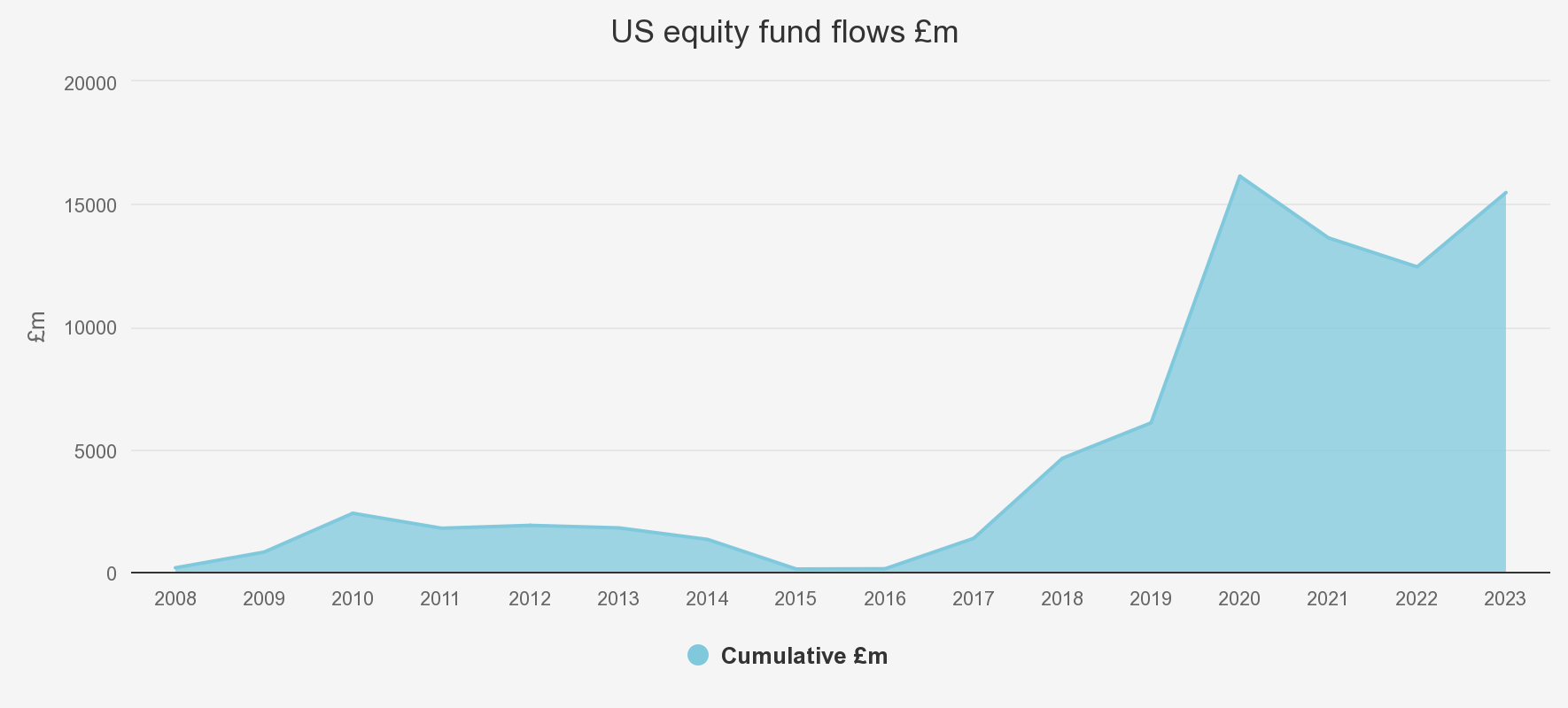 US-equity-fund-flows