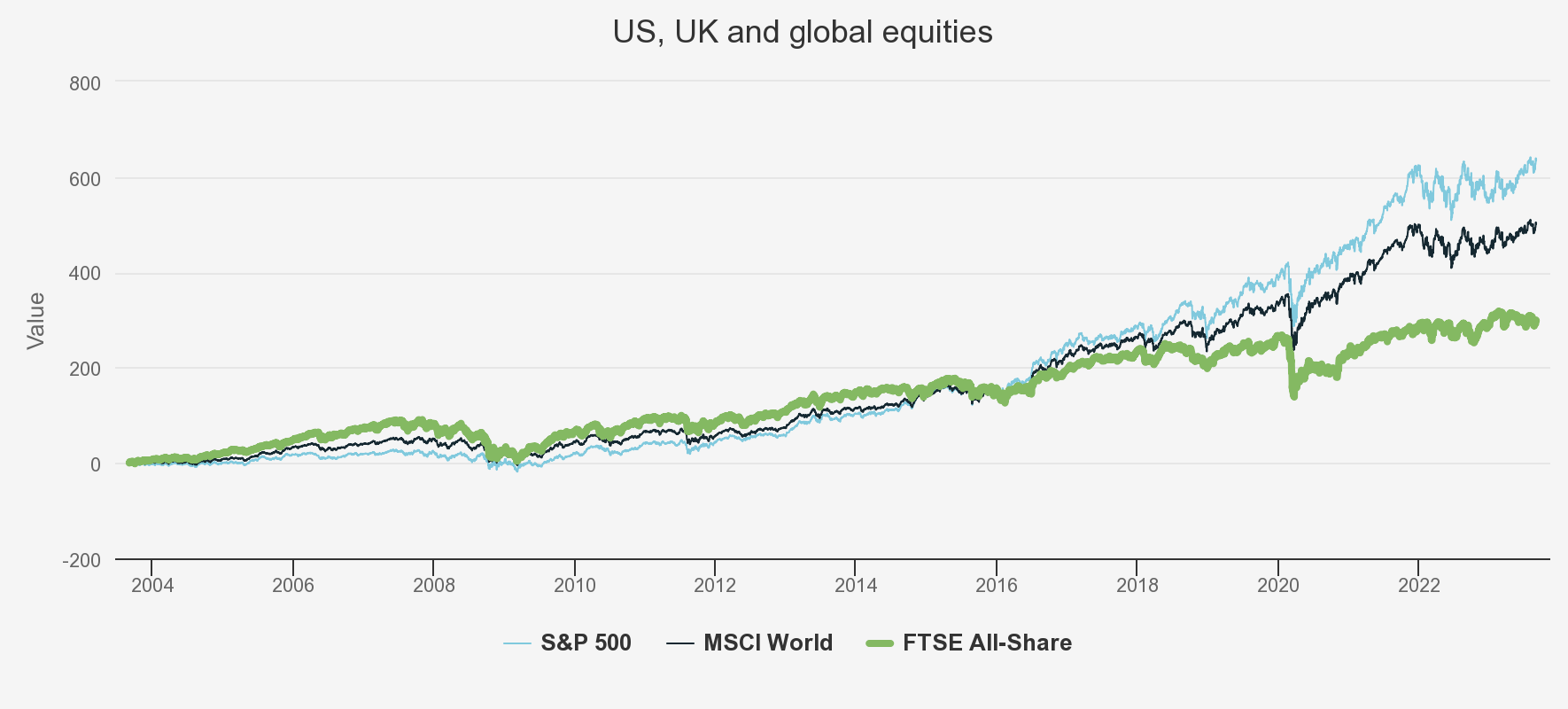 us-uk-and-global-equities Kepler