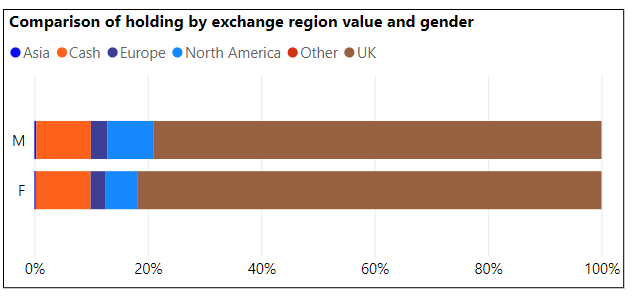 PRIVATE INVESTOR PERFORMANCE INDEX Q3 2023 regional