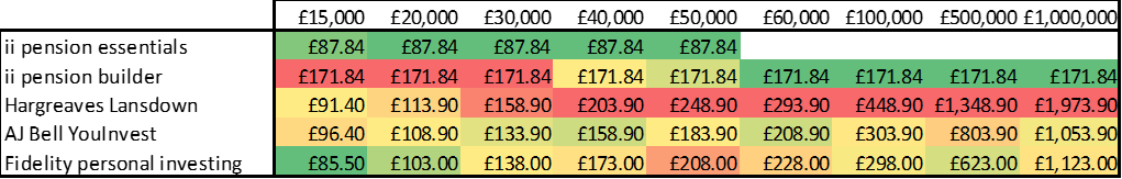 Cost comparison chart pensions