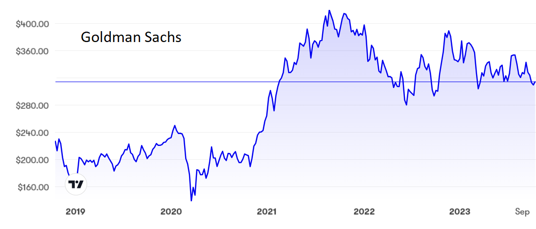 Goldman Sachs.PNG