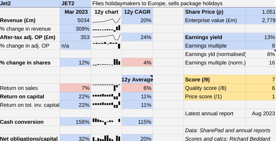 Jet2 table October 2023