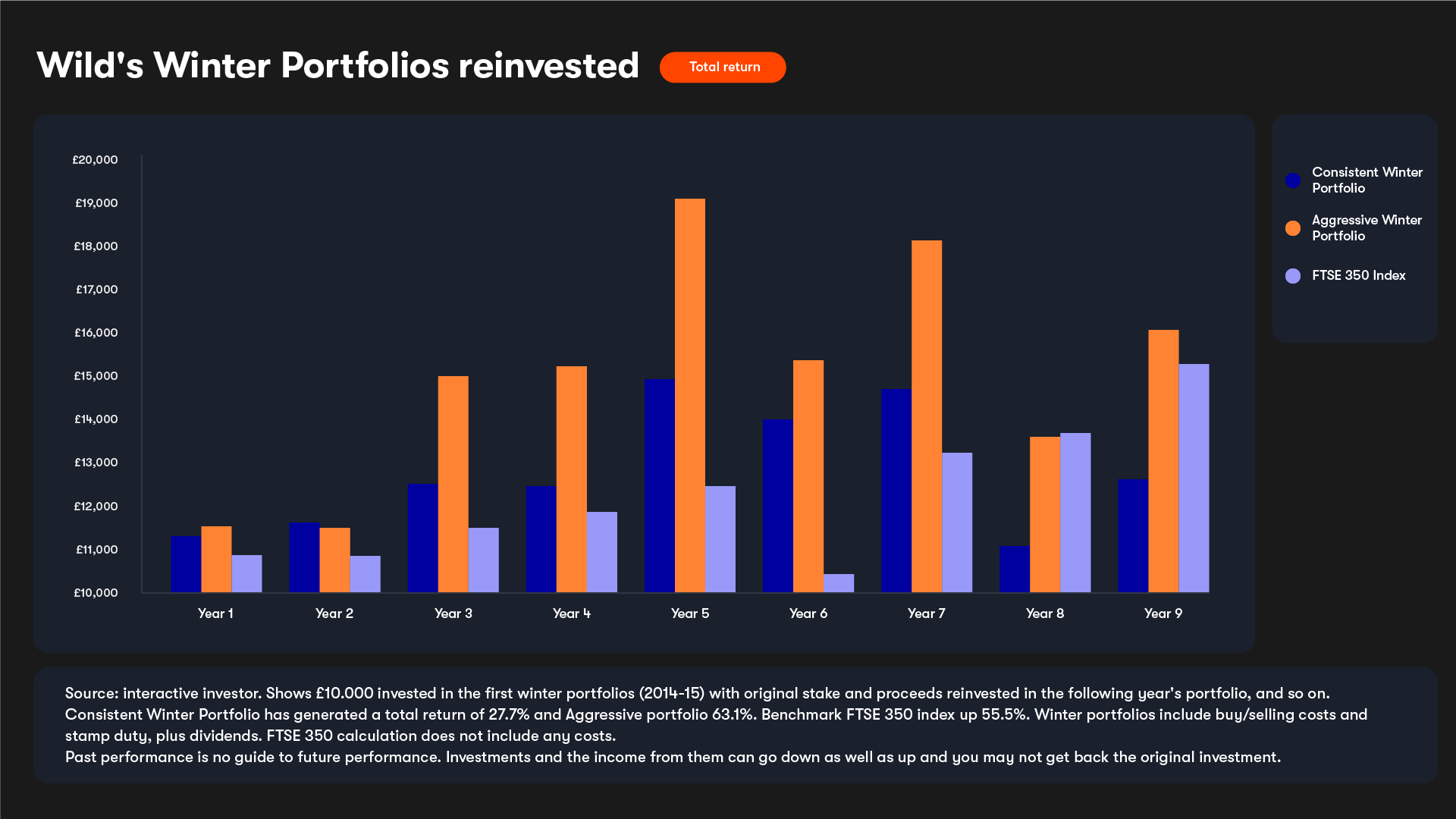 Winter Portfolio 9 years