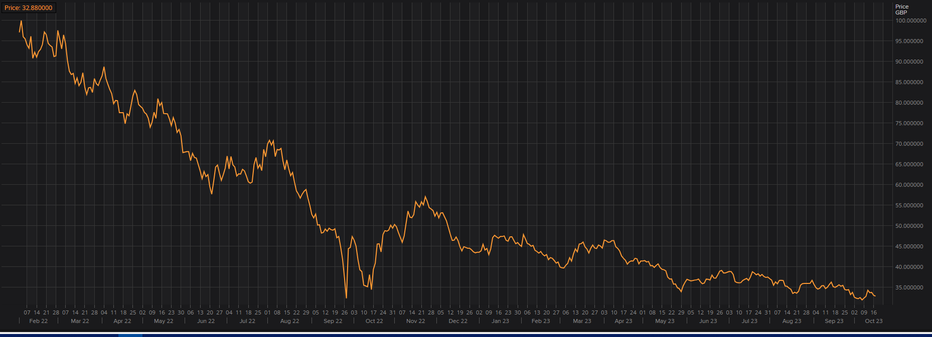 TR73 bond price