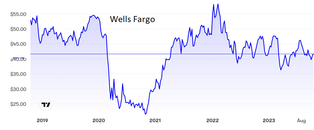 Wells Fargo.PNG