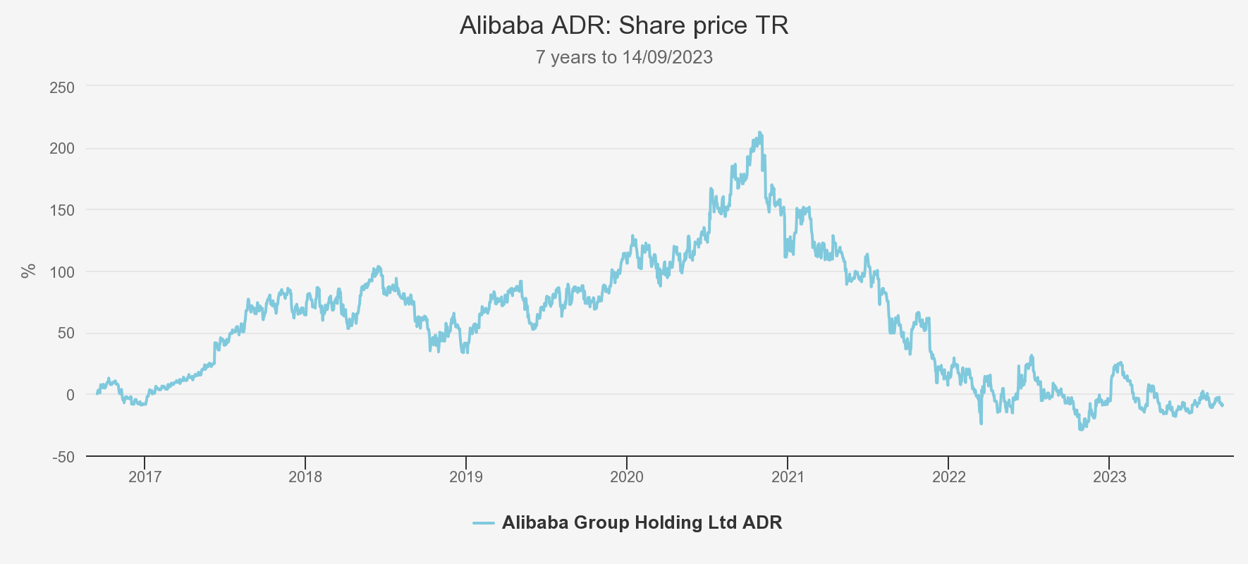 alibaba-adr-share-price total return Kepler