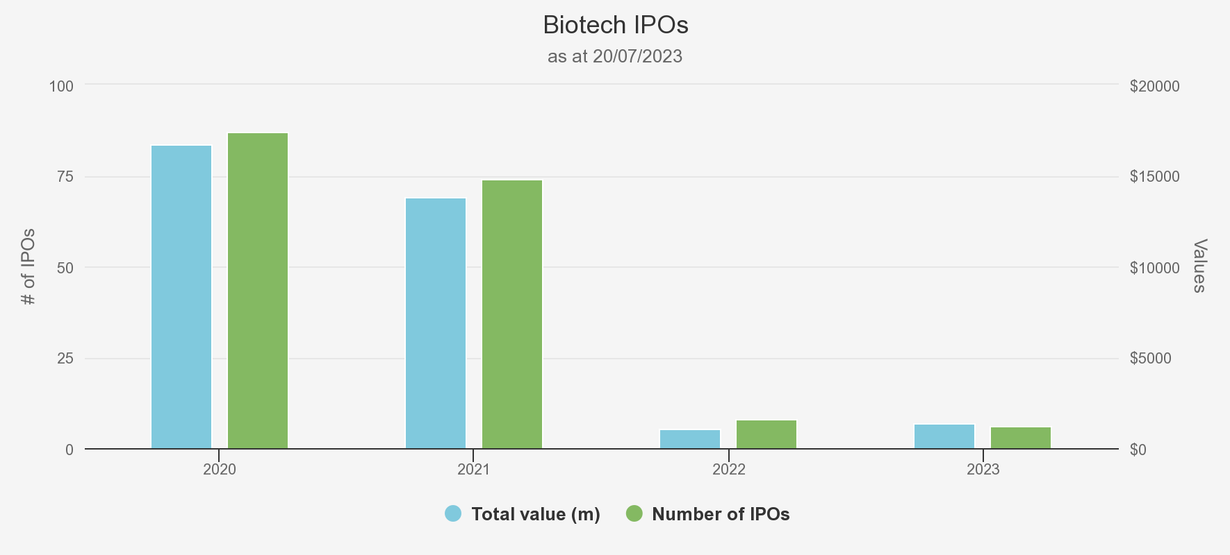 biotech-ipos chart