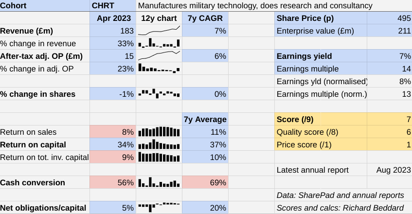 cohort table.png