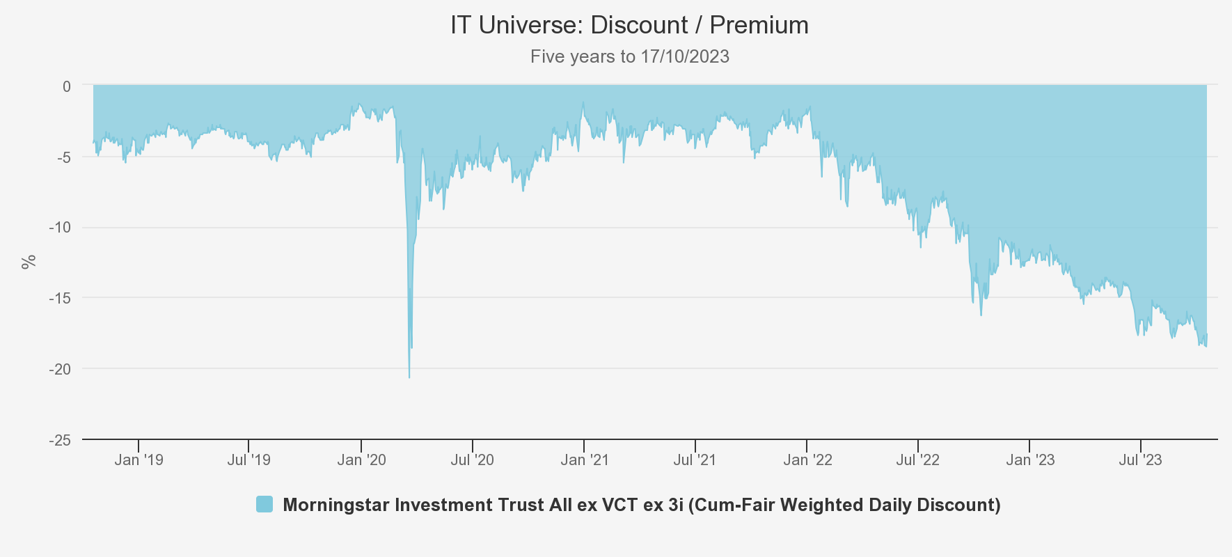 it-universe-discount chart from Kepler Oct 26 