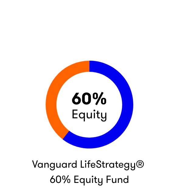 ii Vanguard 60%